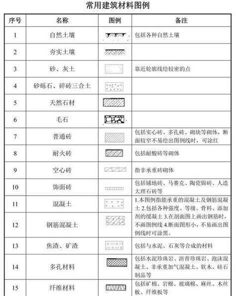 地盤意思